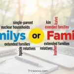 Familys or Families